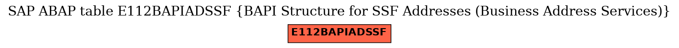 E-R Diagram for table E112BAPIADSSF (BAPI Structure for SSF Addresses (Business Address Services))
