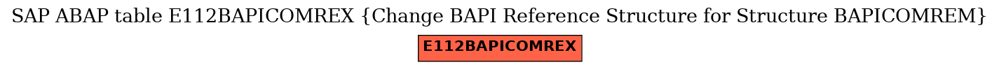 E-R Diagram for table E112BAPICOMREX (Change BAPI Reference Structure for Structure BAPICOMREM)