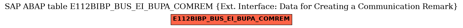 E-R Diagram for table E112BIBP_BUS_EI_BUPA_COMREM (Ext. Interface: Data for Creating a Communication Remark)
