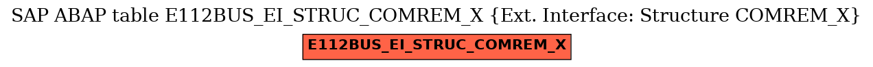 E-R Diagram for table E112BUS_EI_STRUC_COMREM_X (Ext. Interface: Structure COMREM_X)