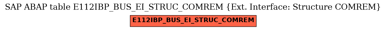 E-R Diagram for table E112IBP_BUS_EI_STRUC_COMREM (Ext. Interface: Structure COMREM)