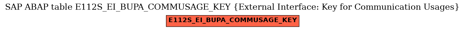 E-R Diagram for table E112S_EI_BUPA_COMMUSAGE_KEY (External Interface: Key for Communication Usages)