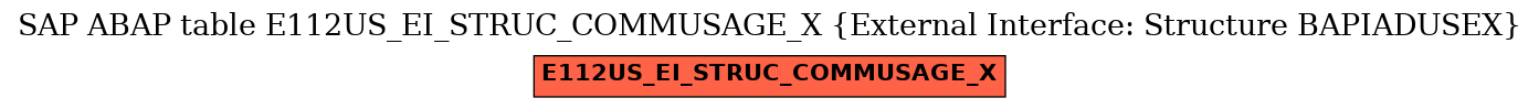 E-R Diagram for table E112US_EI_STRUC_COMMUSAGE_X (External Interface: Structure BAPIADUSEX)