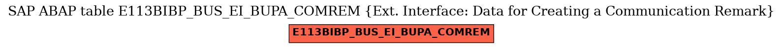 E-R Diagram for table E113BIBP_BUS_EI_BUPA_COMREM (Ext. Interface: Data for Creating a Communication Remark)