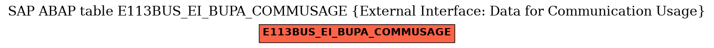 E-R Diagram for table E113BUS_EI_BUPA_COMMUSAGE (External Interface: Data for Communication Usage)