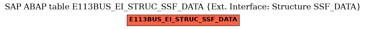 E-R Diagram for table E113BUS_EI_STRUC_SSF_DATA (Ext. Interface: Structure SSF_DATA)