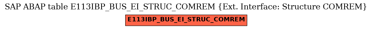 E-R Diagram for table E113IBP_BUS_EI_STRUC_COMREM (Ext. Interface: Structure COMREM)