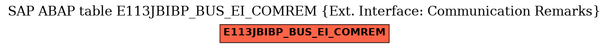E-R Diagram for table E113JBIBP_BUS_EI_COMREM (Ext. Interface: Communication Remarks)
