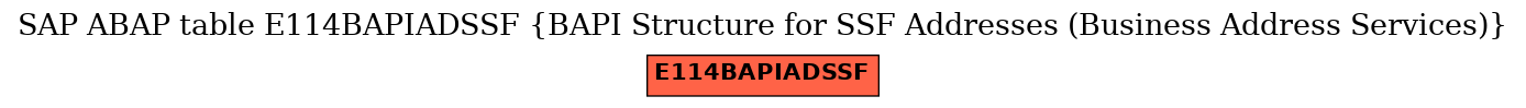 E-R Diagram for table E114BAPIADSSF (BAPI Structure for SSF Addresses (Business Address Services))