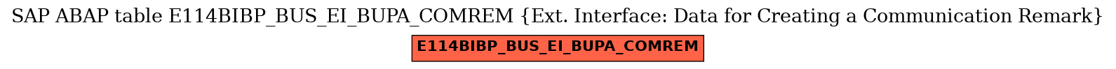 E-R Diagram for table E114BIBP_BUS_EI_BUPA_COMREM (Ext. Interface: Data for Creating a Communication Remark)