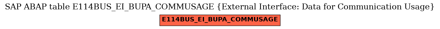 E-R Diagram for table E114BUS_EI_BUPA_COMMUSAGE (External Interface: Data for Communication Usage)