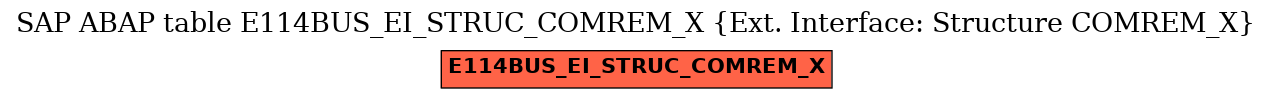 E-R Diagram for table E114BUS_EI_STRUC_COMREM_X (Ext. Interface: Structure COMREM_X)