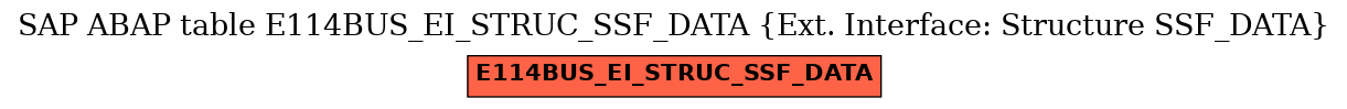 E-R Diagram for table E114BUS_EI_STRUC_SSF_DATA (Ext. Interface: Structure SSF_DATA)