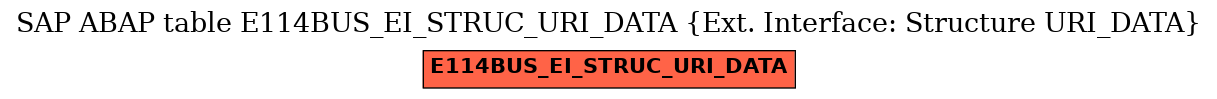 E-R Diagram for table E114BUS_EI_STRUC_URI_DATA (Ext. Interface: Structure URI_DATA)