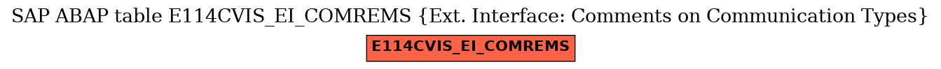 E-R Diagram for table E114CVIS_EI_COMREMS (Ext. Interface: Comments on Communication Types)