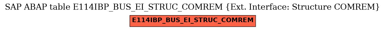 E-R Diagram for table E114IBP_BUS_EI_STRUC_COMREM (Ext. Interface: Structure COMREM)