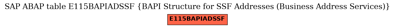 E-R Diagram for table E115BAPIADSSF (BAPI Structure for SSF Addresses (Business Address Services))
