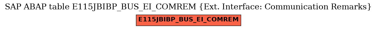 E-R Diagram for table E115JBIBP_BUS_EI_COMREM (Ext. Interface: Communication Remarks)