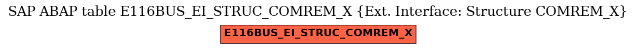 E-R Diagram for table E116BUS_EI_STRUC_COMREM_X (Ext. Interface: Structure COMREM_X)