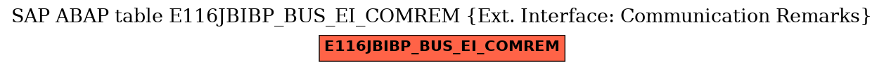 E-R Diagram for table E116JBIBP_BUS_EI_COMREM (Ext. Interface: Communication Remarks)