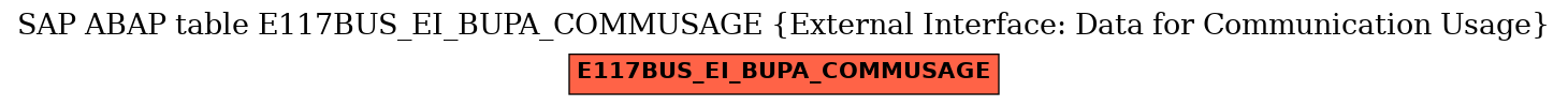 E-R Diagram for table E117BUS_EI_BUPA_COMMUSAGE (External Interface: Data for Communication Usage)