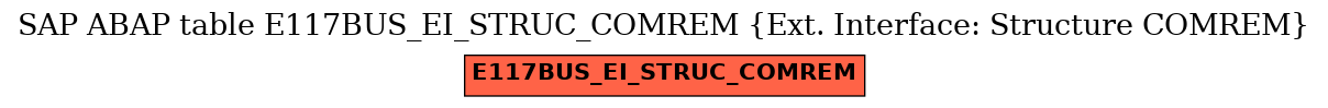 E-R Diagram for table E117BUS_EI_STRUC_COMREM (Ext. Interface: Structure COMREM)