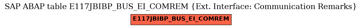 E-R Diagram for table E117JBIBP_BUS_EI_COMREM (Ext. Interface: Communication Remarks)