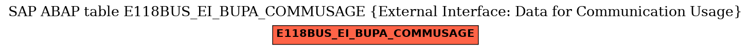 E-R Diagram for table E118BUS_EI_BUPA_COMMUSAGE (External Interface: Data for Communication Usage)