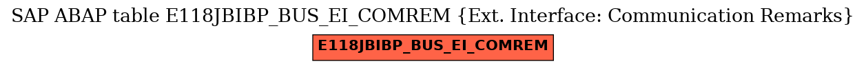E-R Diagram for table E118JBIBP_BUS_EI_COMREM (Ext. Interface: Communication Remarks)