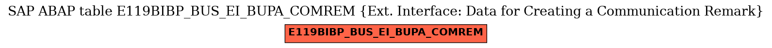 E-R Diagram for table E119BIBP_BUS_EI_BUPA_COMREM (Ext. Interface: Data for Creating a Communication Remark)