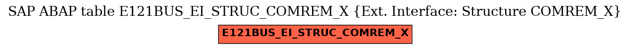 E-R Diagram for table E121BUS_EI_STRUC_COMREM_X (Ext. Interface: Structure COMREM_X)