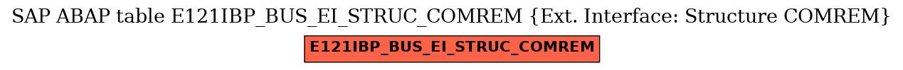 E-R Diagram for table E121IBP_BUS_EI_STRUC_COMREM (Ext. Interface: Structure COMREM)