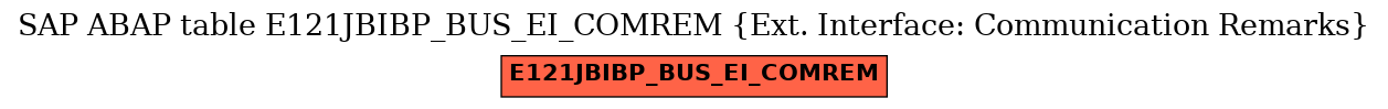 E-R Diagram for table E121JBIBP_BUS_EI_COMREM (Ext. Interface: Communication Remarks)