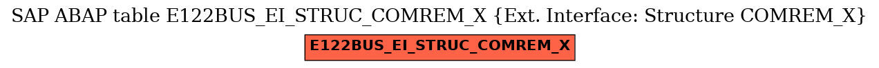 E-R Diagram for table E122BUS_EI_STRUC_COMREM_X (Ext. Interface: Structure COMREM_X)
