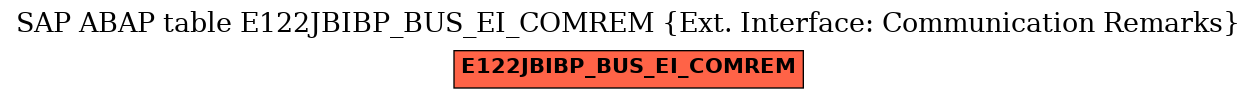E-R Diagram for table E122JBIBP_BUS_EI_COMREM (Ext. Interface: Communication Remarks)