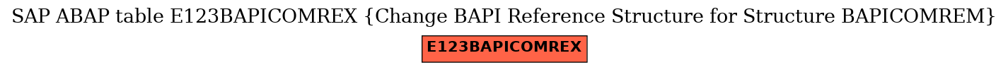 E-R Diagram for table E123BAPICOMREX (Change BAPI Reference Structure for Structure BAPICOMREM)