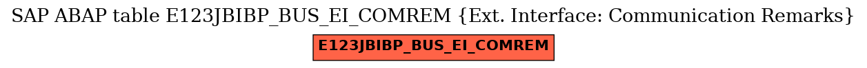 E-R Diagram for table E123JBIBP_BUS_EI_COMREM (Ext. Interface: Communication Remarks)
