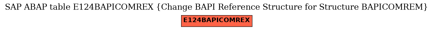 E-R Diagram for table E124BAPICOMREX (Change BAPI Reference Structure for Structure BAPICOMREM)