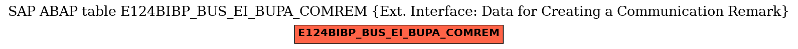 E-R Diagram for table E124BIBP_BUS_EI_BUPA_COMREM (Ext. Interface: Data for Creating a Communication Remark)