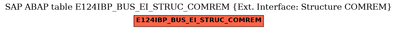 E-R Diagram for table E124IBP_BUS_EI_STRUC_COMREM (Ext. Interface: Structure COMREM)