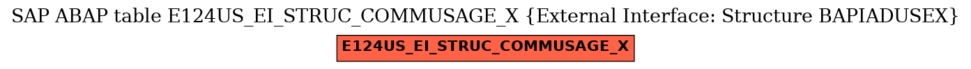 E-R Diagram for table E124US_EI_STRUC_COMMUSAGE_X (External Interface: Structure BAPIADUSEX)