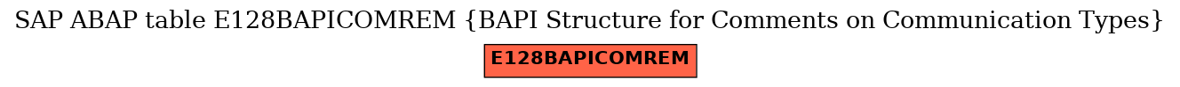 E-R Diagram for table E128BAPICOMREM (BAPI Structure for Comments on Communication Types)