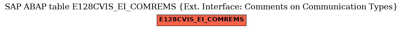 E-R Diagram for table E128CVIS_EI_COMREMS (Ext. Interface: Comments on Communication Types)