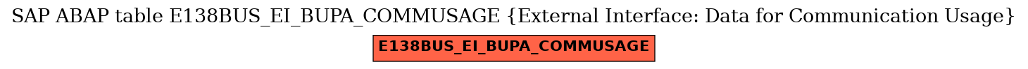 E-R Diagram for table E138BUS_EI_BUPA_COMMUSAGE (External Interface: Data for Communication Usage)