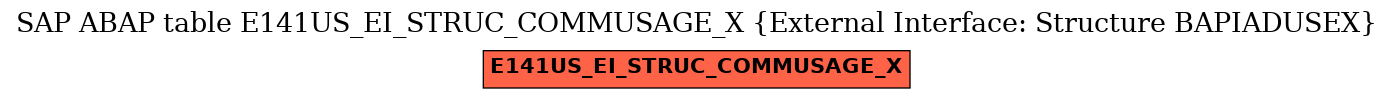 E-R Diagram for table E141US_EI_STRUC_COMMUSAGE_X (External Interface: Structure BAPIADUSEX)