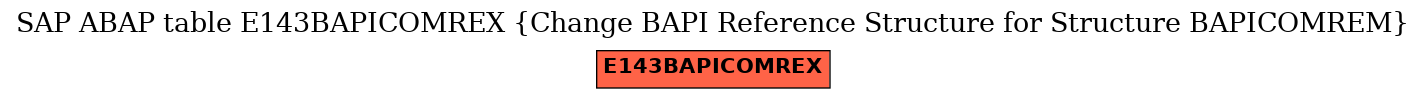 E-R Diagram for table E143BAPICOMREX (Change BAPI Reference Structure for Structure BAPICOMREM)