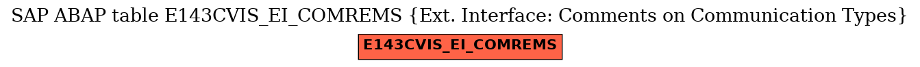 E-R Diagram for table E143CVIS_EI_COMREMS (Ext. Interface: Comments on Communication Types)