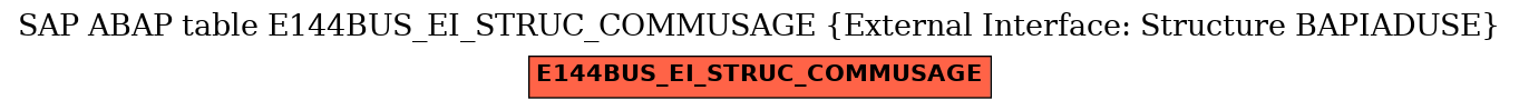 E-R Diagram for table E144BUS_EI_STRUC_COMMUSAGE (External Interface: Structure BAPIADUSE)