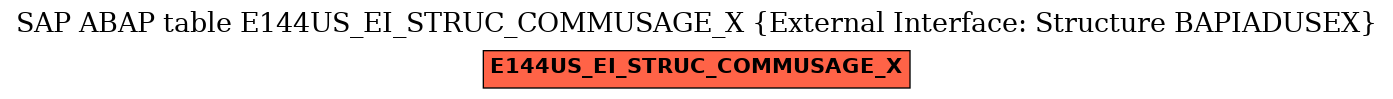 E-R Diagram for table E144US_EI_STRUC_COMMUSAGE_X (External Interface: Structure BAPIADUSEX)