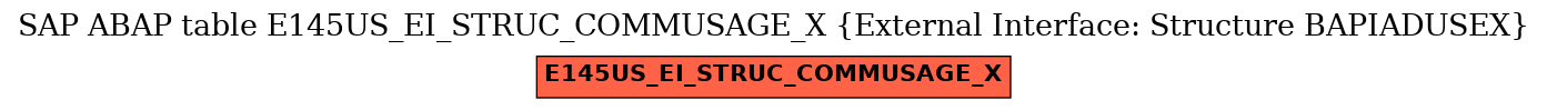E-R Diagram for table E145US_EI_STRUC_COMMUSAGE_X (External Interface: Structure BAPIADUSEX)
